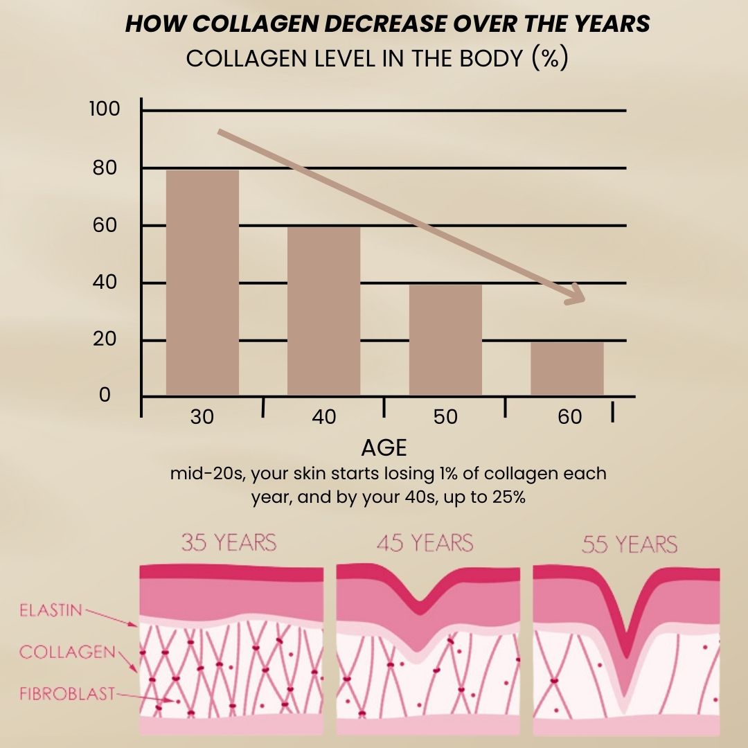 BIO-COLLAGEN MASK